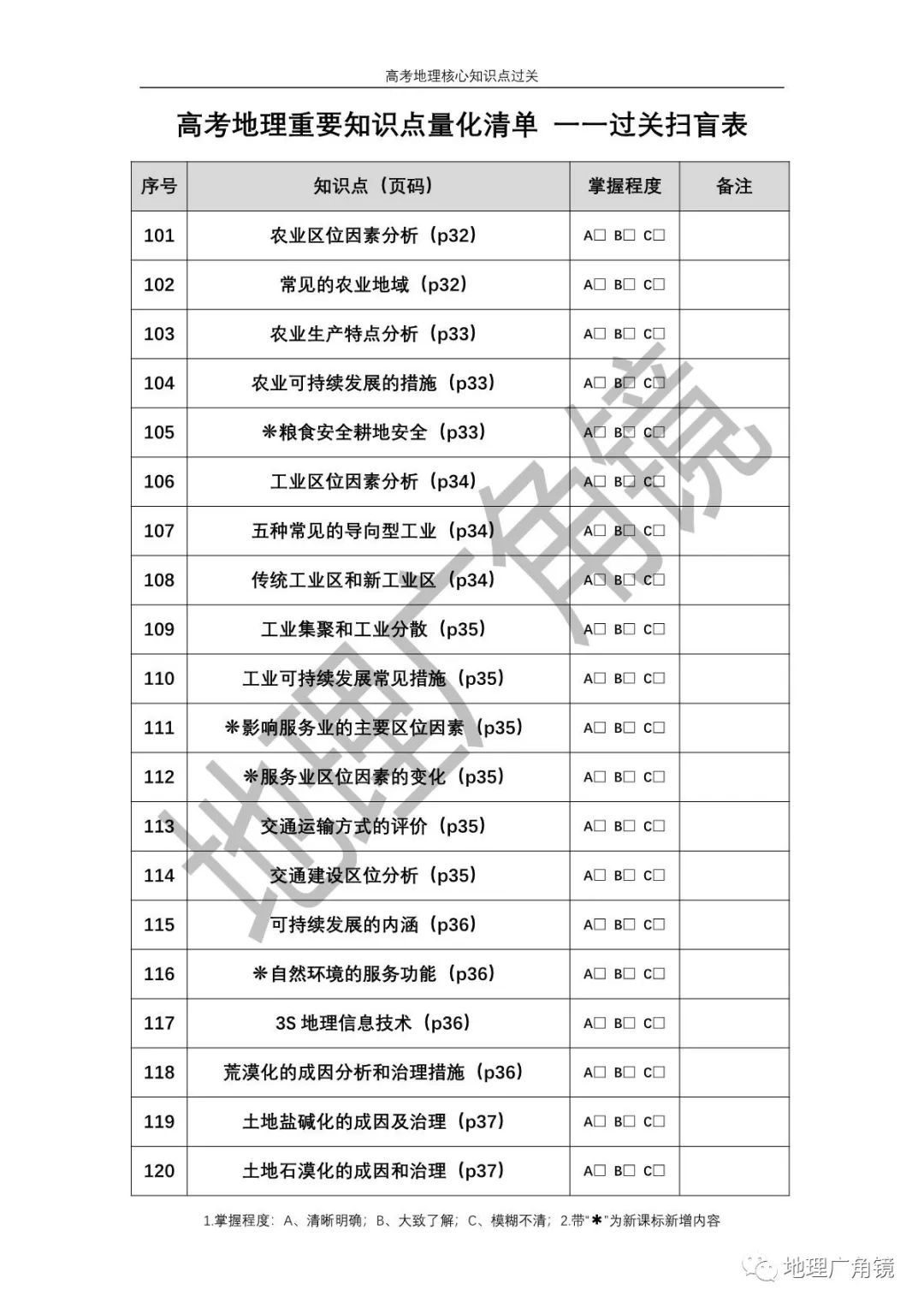 查缺补漏量化过关-《高三复习必备——高考地理核心考点过关手册(新课标版)》 第7张