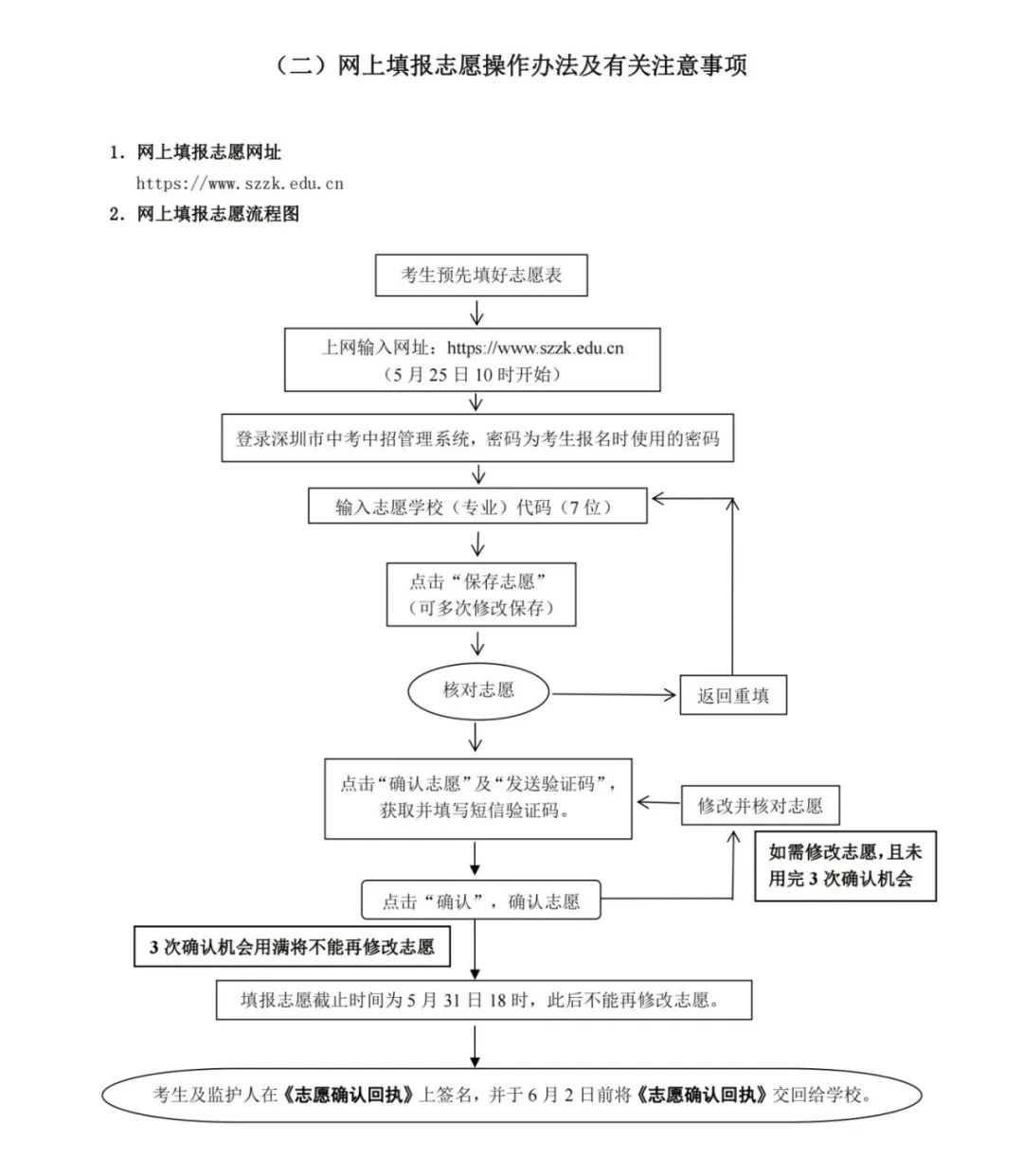 2024年深圳中考政策出炉!填报志愿时间较去年提前两天! 第4张