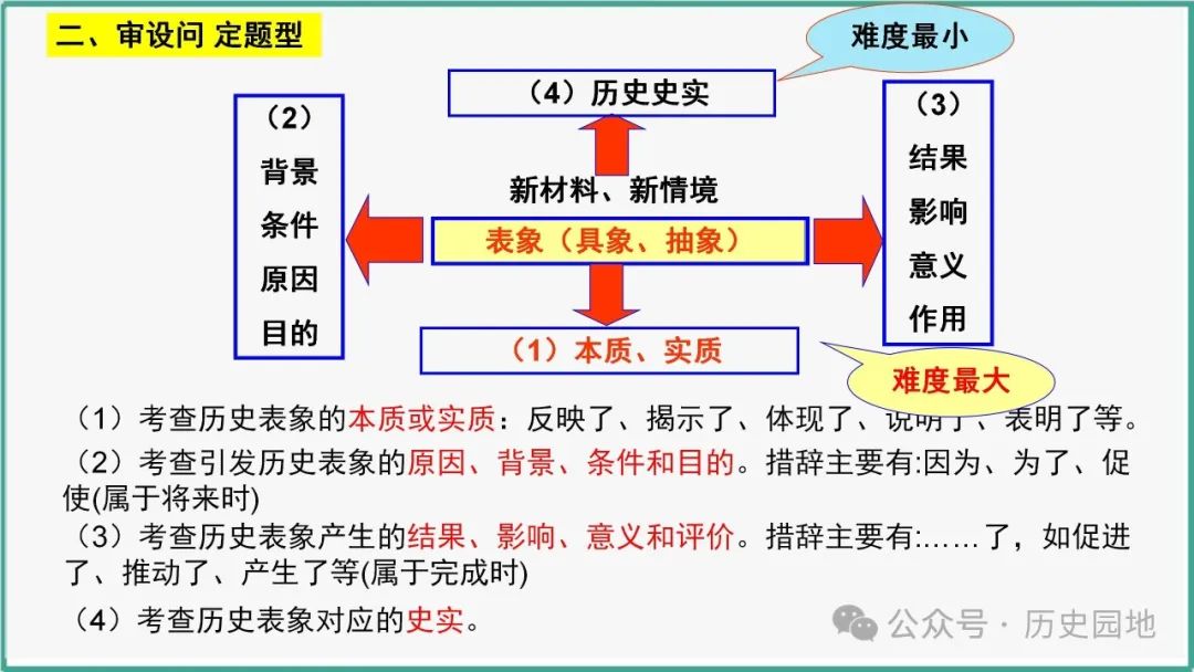 授之以渔 | 2024高考历史选择题解题技巧和方法:三审六原则 第42张