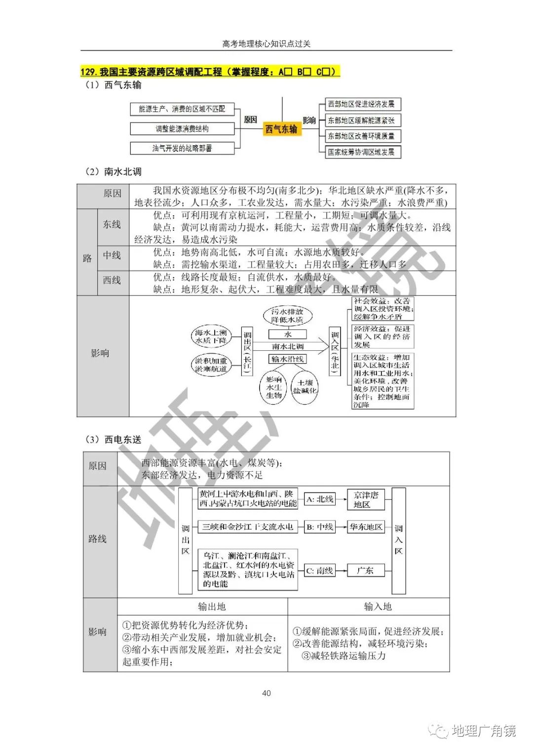 查缺补漏量化过关-《高三复习必备——高考地理核心考点过关手册(新课标版)》 第48张