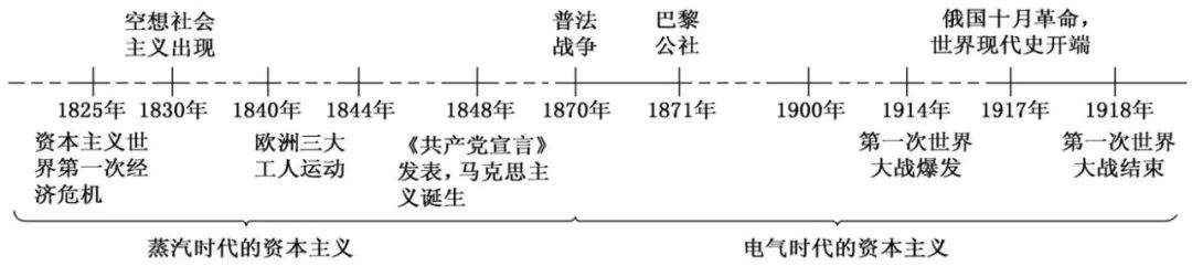 中考历史总复习思维导图 第8张