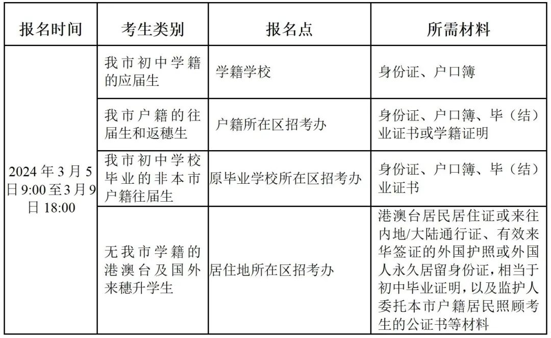 2024年广州市中考报名常见问题答疑,这几个变化要牢记! 第2张