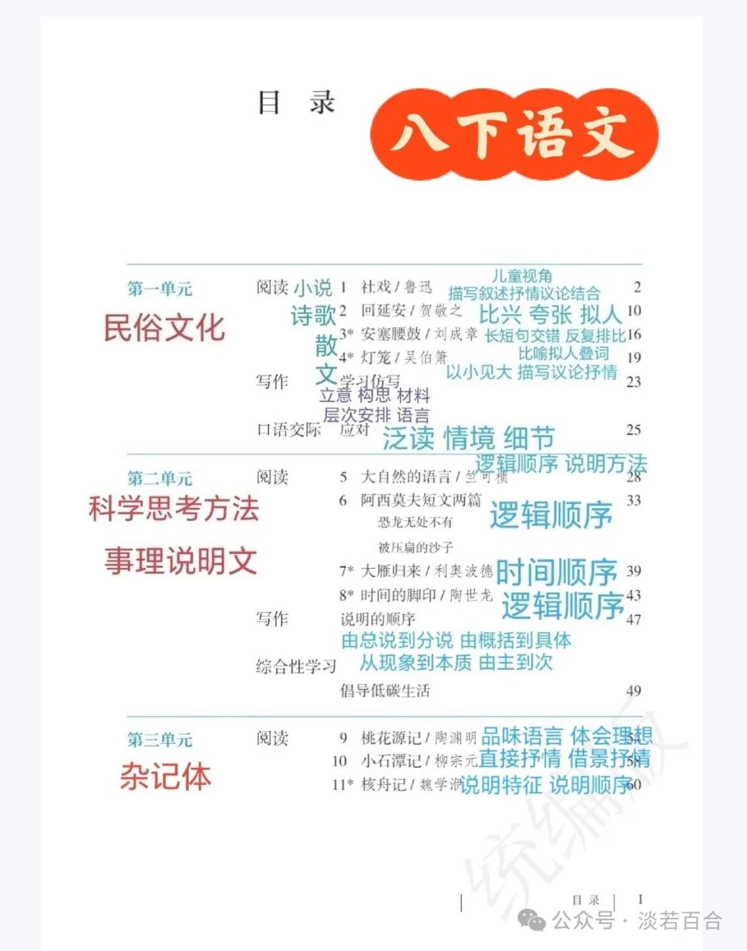 中考语文|| 复盘初中语文七上、七下、八上、八下的一轮复习(均有课件,可收藏) 第6张