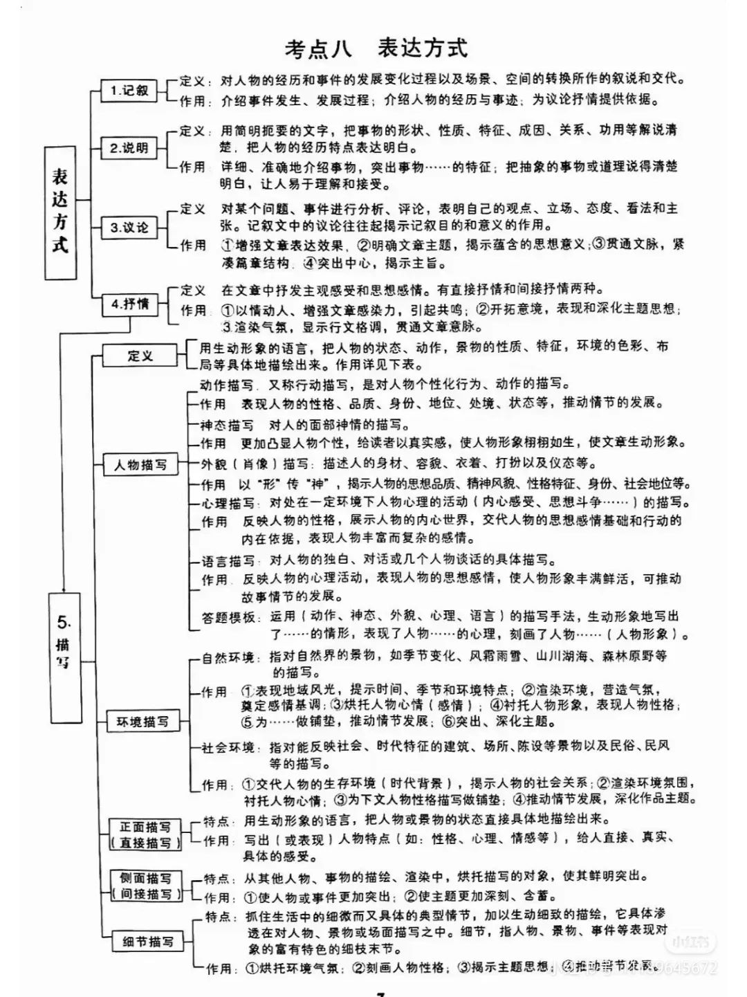 2024高考现代文阅读高频考点答题模板!赶紧收藏起来! 第7张