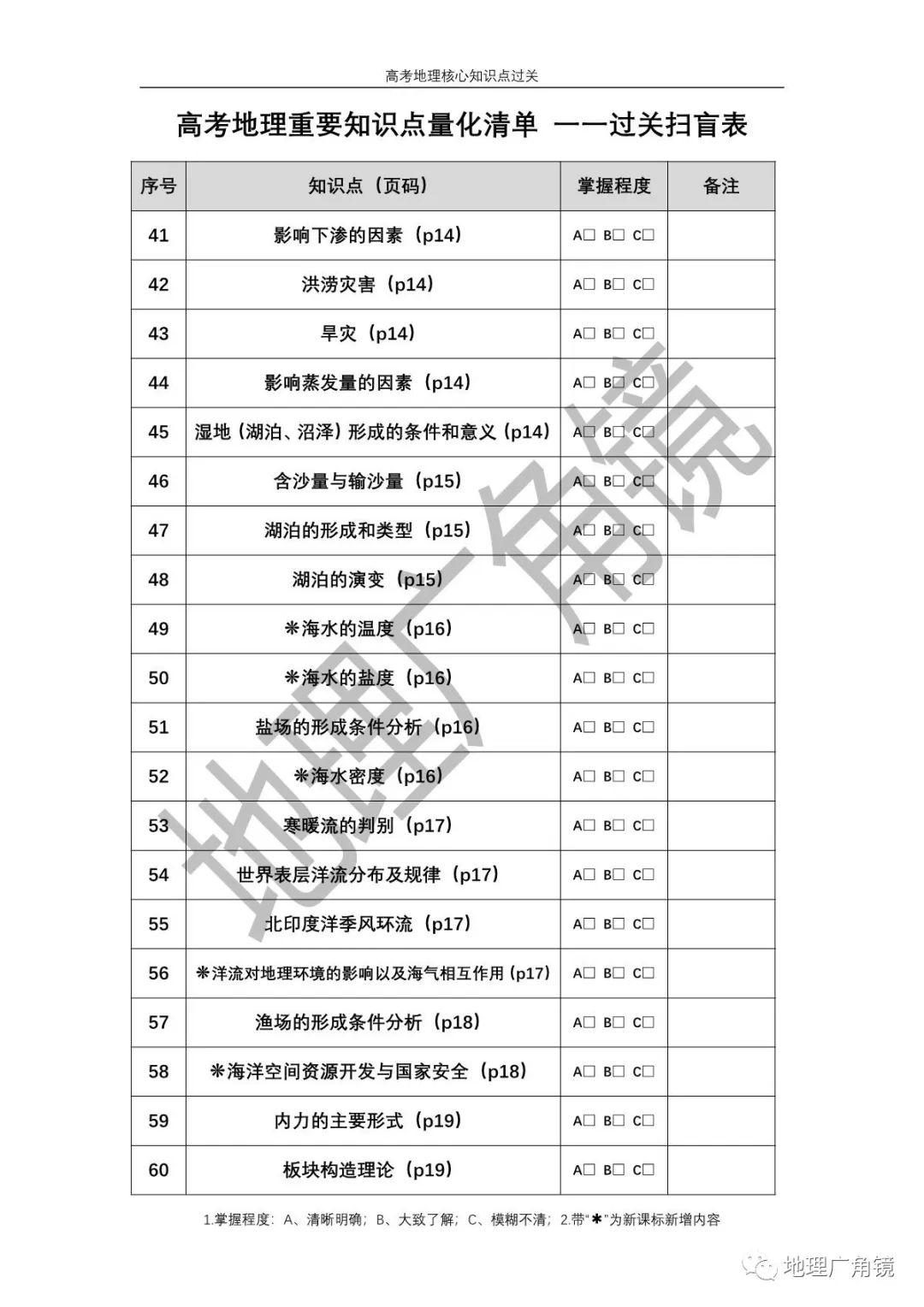 查缺补漏量化过关-《高三复习必备——高考地理核心考点过关手册(新课标版)》 第4张