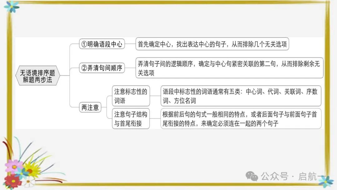 句子排序与衔接(课件)-2024年中考语文二轮复习讲练测(全国通用) 第19张