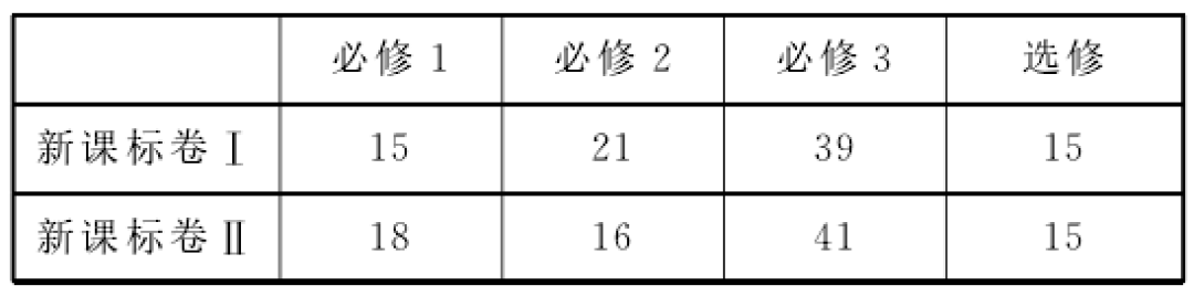 【高考真题】2015年全国Ⅰ卷生物试题 第3张