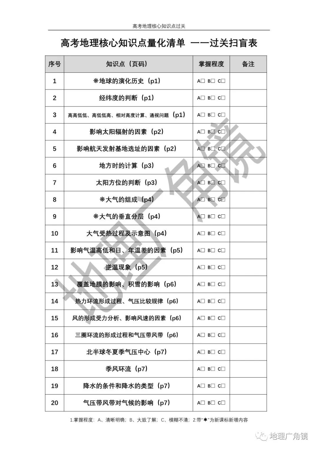 查缺补漏量化过关-《高三复习必备——高考地理核心考点过关手册(新课标版)》 第2张