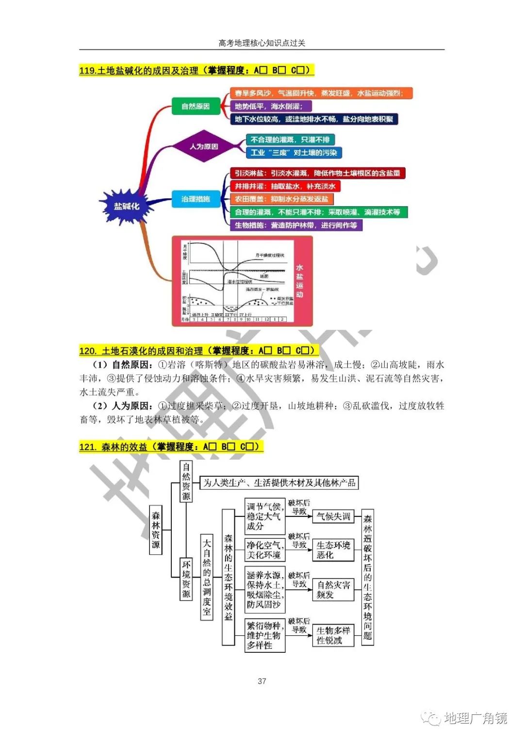 查缺补漏量化过关-《高三复习必备——高考地理核心考点过关手册(新课标版)》 第45张