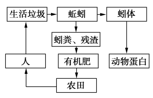 【高考真题】2018年全国Ⅲ卷生物试题 第2张