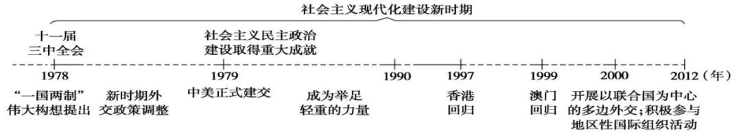 中考历史总复习思维导图 第18张