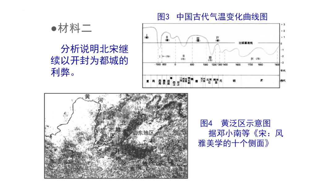 高考历史二轮复习:真题的价值与增值 第56张