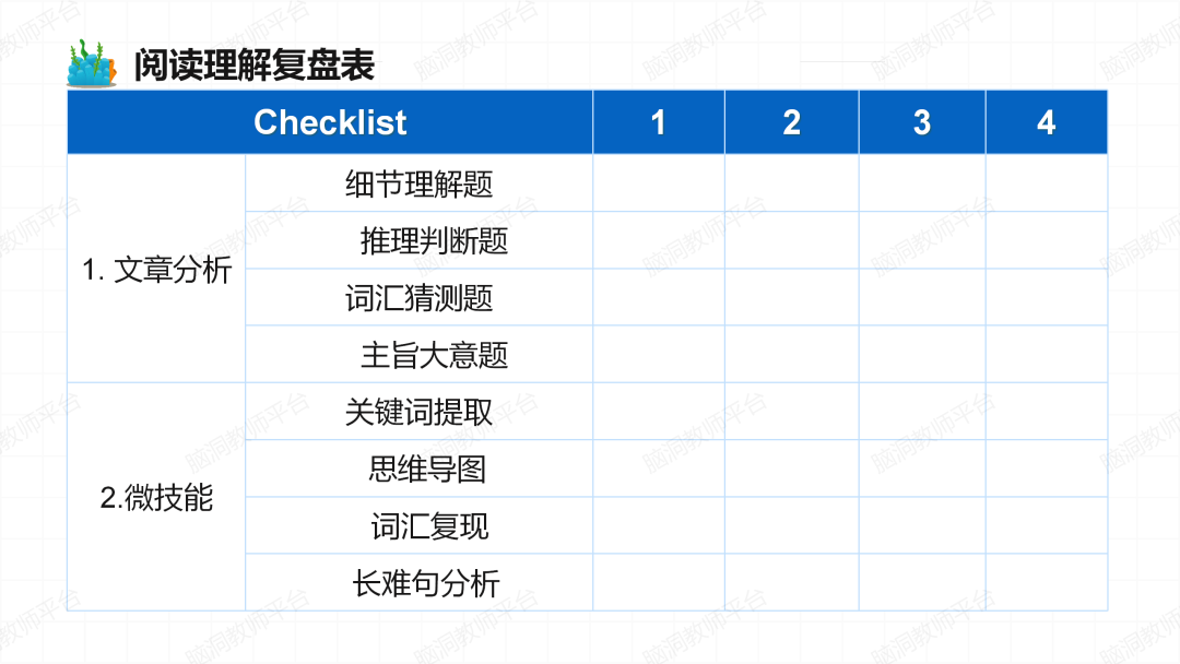 2024年高考说明文抢分课件: 用3步法|鱼骨法|词汇复现巩固, 克服最难的阅读题! 第13张