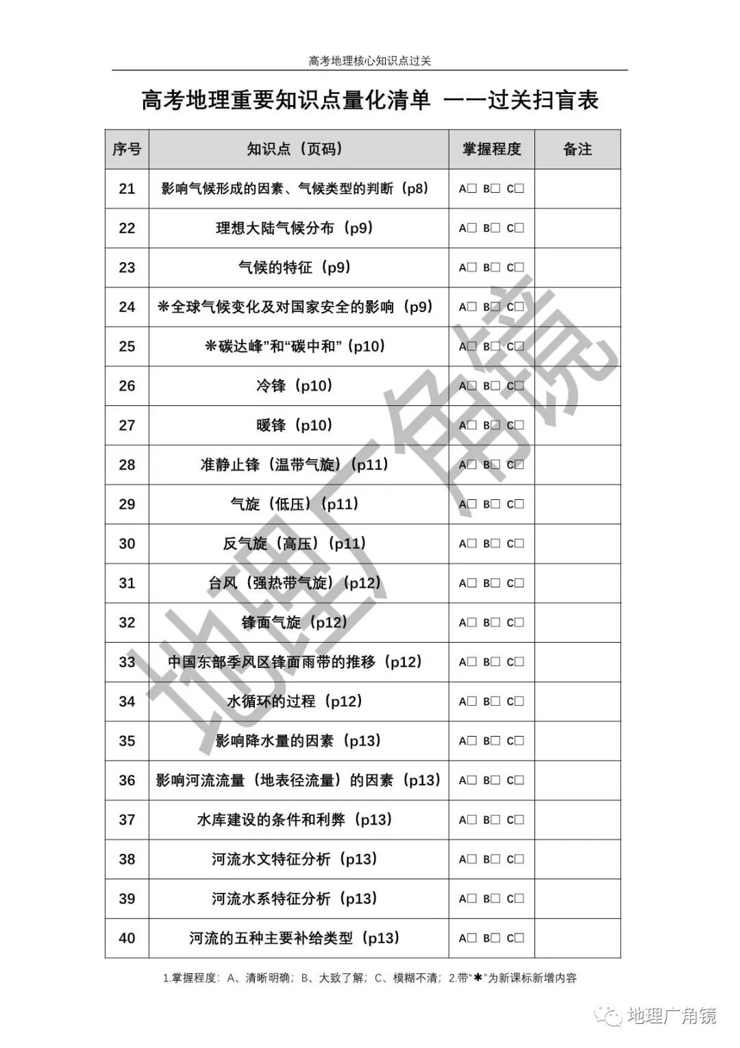 查缺补漏量化过关-《高三复习必备——高考地理核心考点过关手册(新课标版)》 第3张