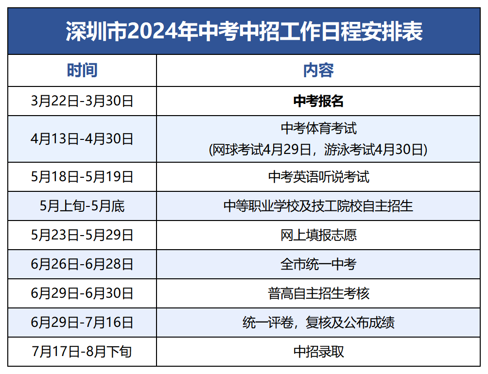 2024年深圳中考政策出炉!填报志愿时间较去年提前两天! 第1张