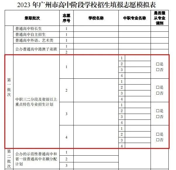 中考分数低于350分,选民办三二分段学制,我竟然拿了全日制大专学历!本科指日可待 第7张