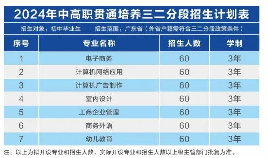 中考分数低于350分,选民办三二分段学制,我竟然拿了全日制大专学历!本科指日可待 第15张