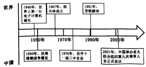 中考历史小短文20篇 第20张