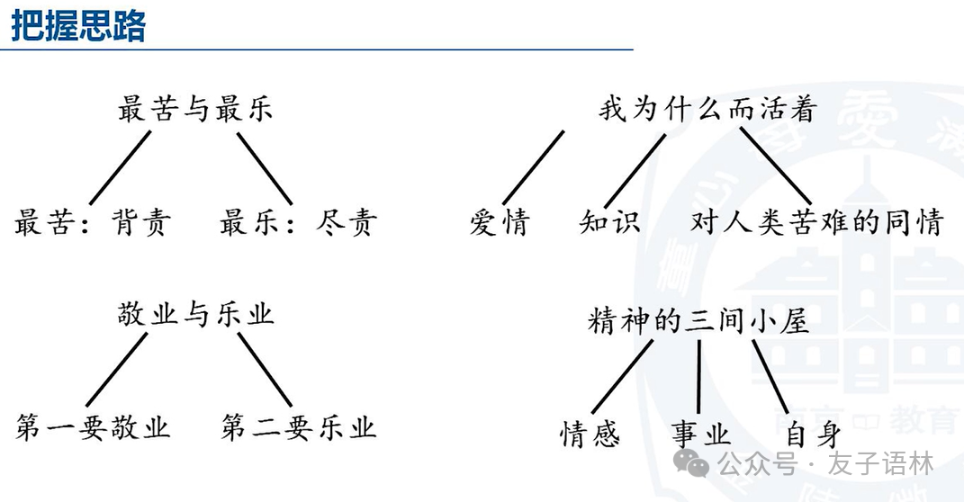 中考复习|议论文阅读(2) 第2张