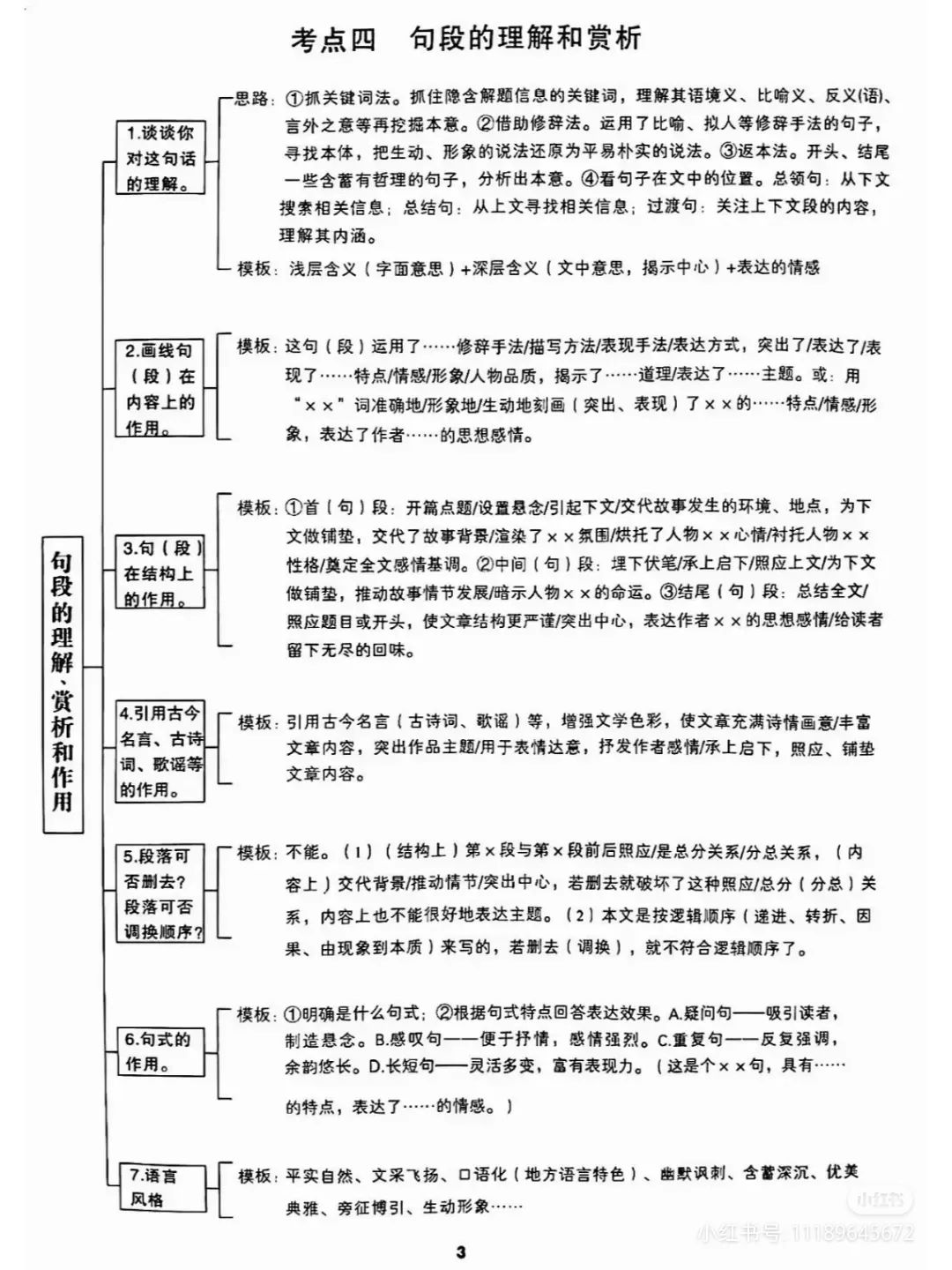 2024高考现代文阅读高频考点答题模板!赶紧收藏起来! 第3张