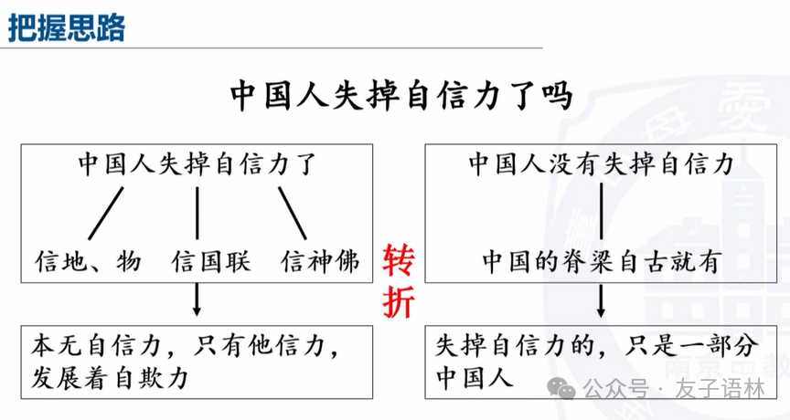 中考复习|议论文阅读(2) 第4张