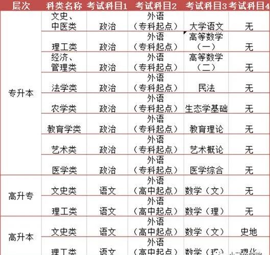 成人高考丨贵州2024年高起专、专升本成考招生简章 第13张