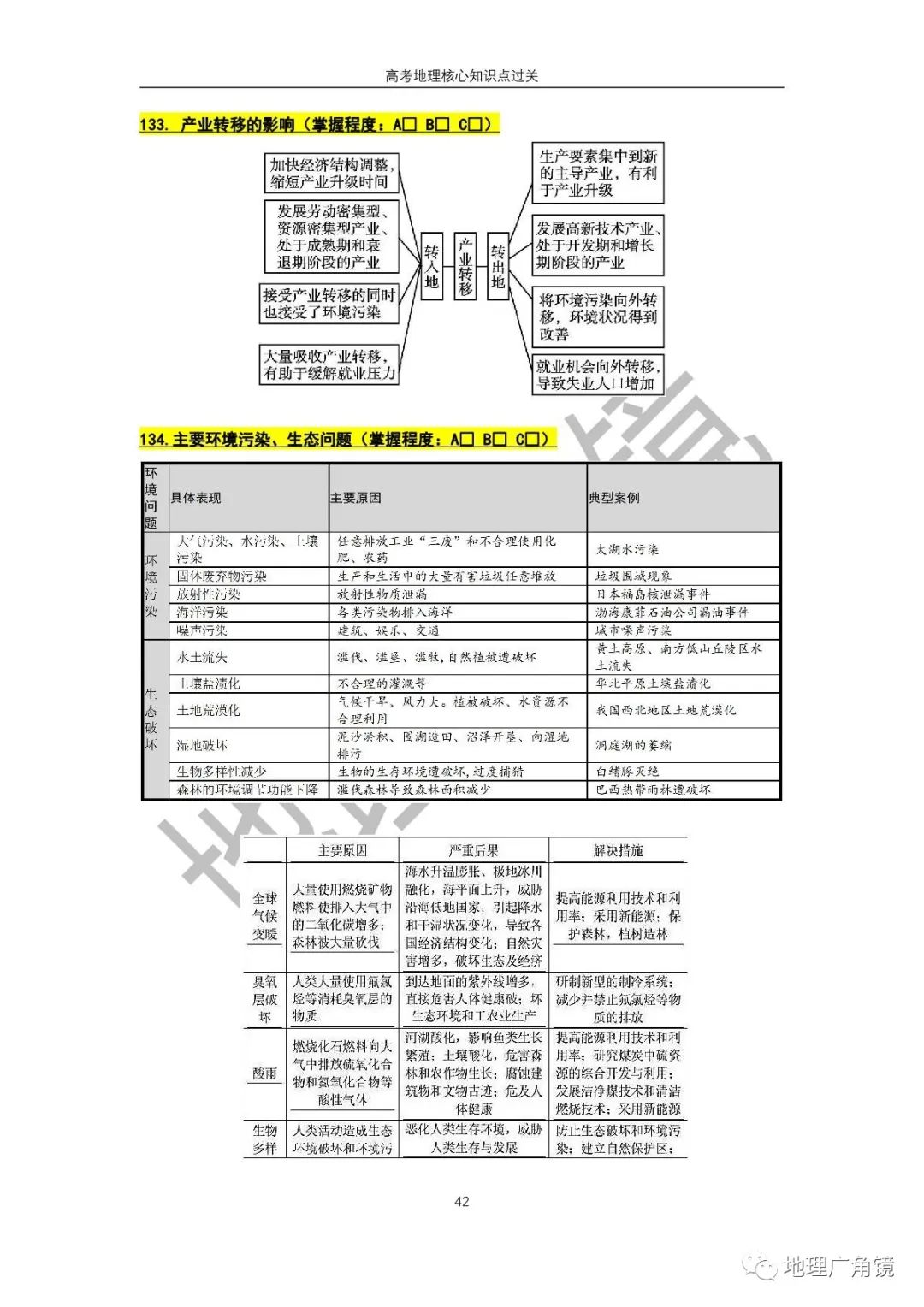 查缺补漏量化过关-《高三复习必备——高考地理核心考点过关手册(新课标版)》 第50张