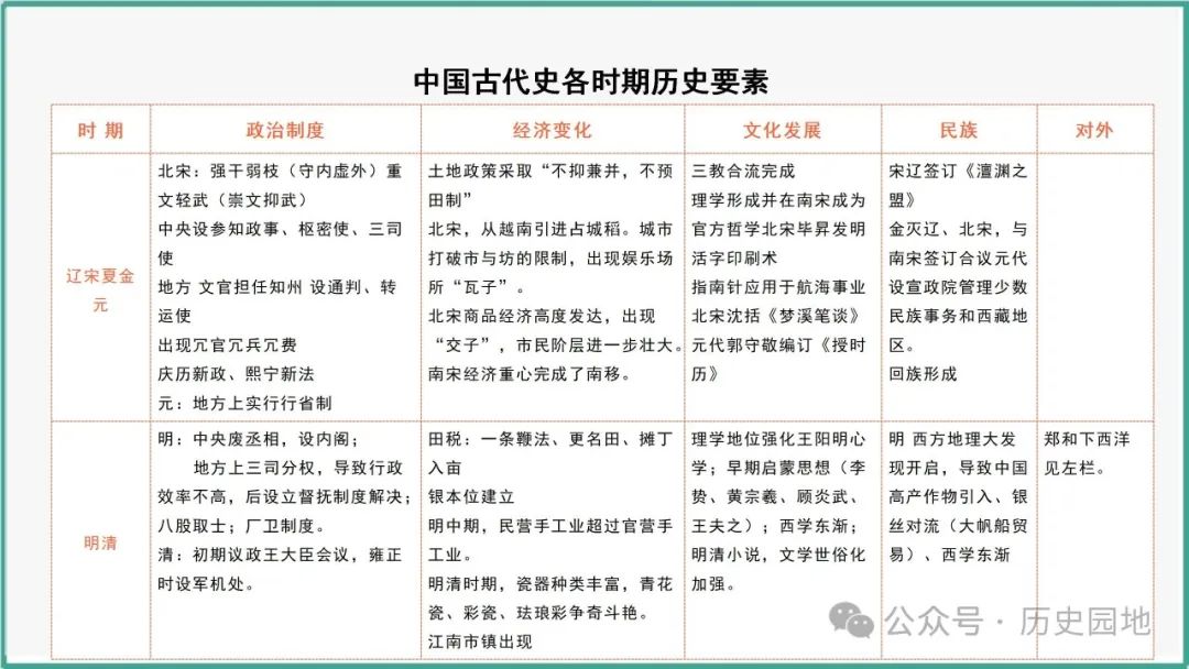 授之以渔 | 2024高考历史选择题解题技巧和方法:三审六原则 第15张