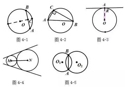 中考数学145分+必备几何辅助线技巧 第2张