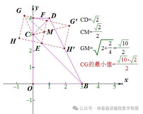 攀登中考数学高峰:特殊几何图形——直角△ 第3张