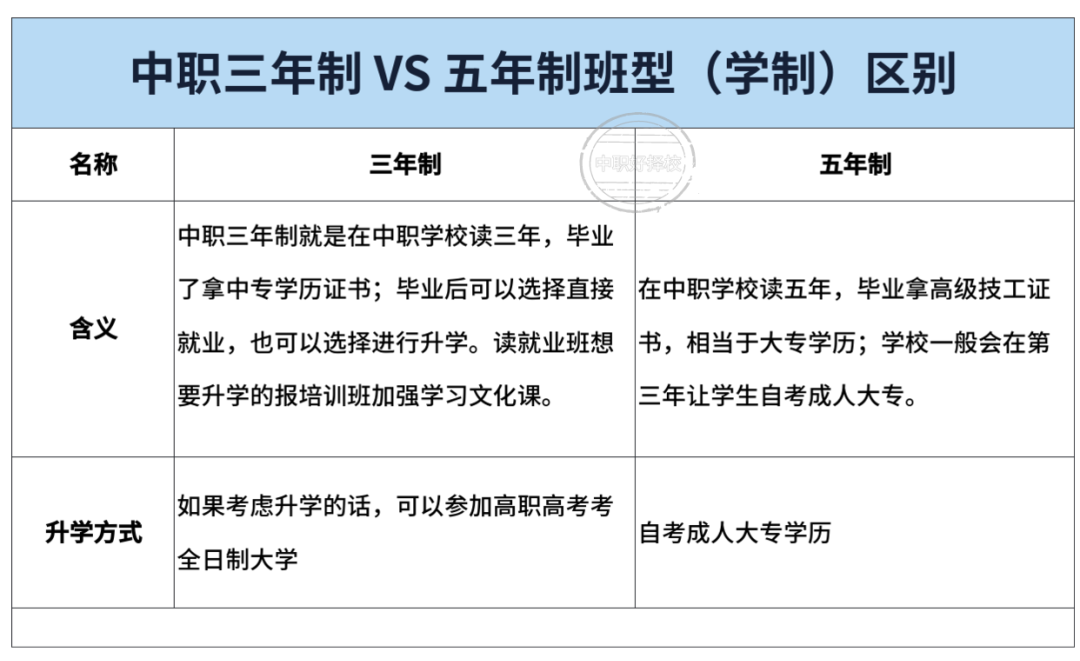 中考分数低于350分,选民办三二分段学制,我竟然拿了全日制大专学历!本科指日可待 第6张