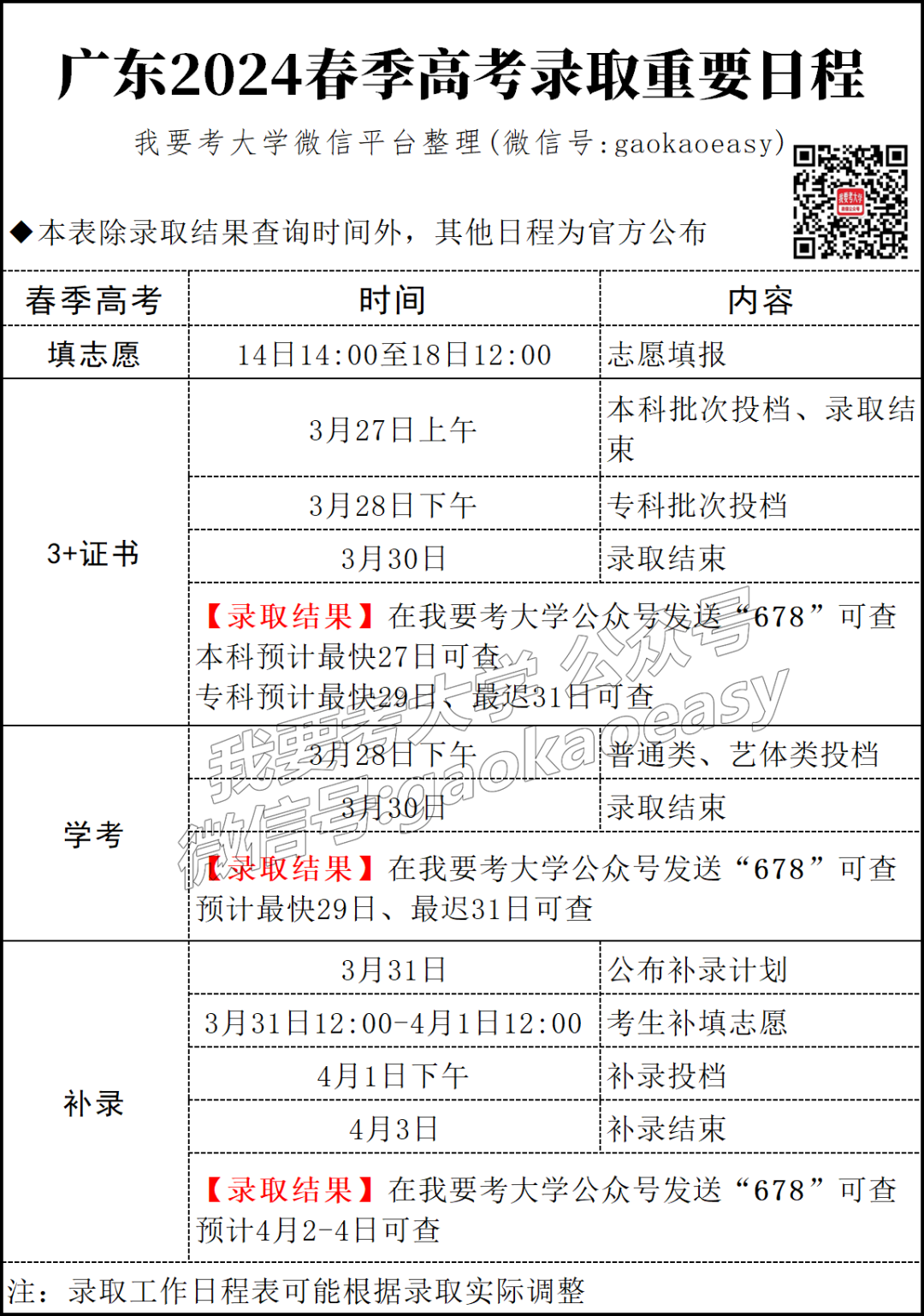 春招有报赚到了!广东水电职院公布夏季高考招生计划,省内仅招1032人! 第8张