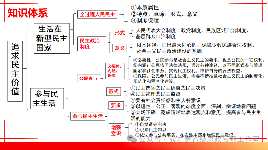 2024年中考一轮复习之《民主与法治》 第9张