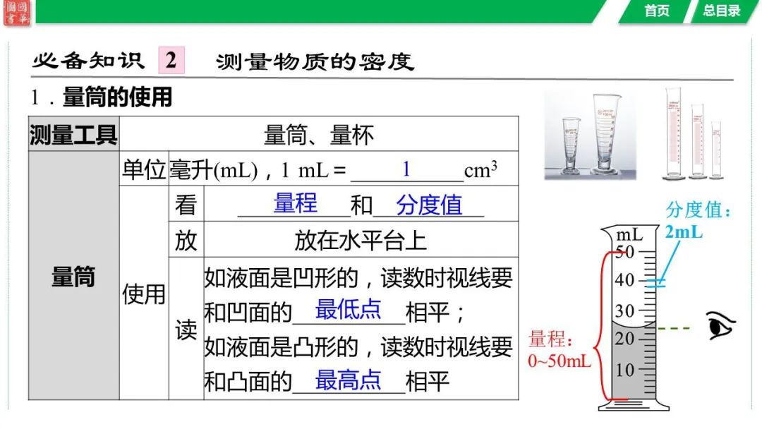 中考复习 第六讲 第2课时 密度的测量与应用 第6张