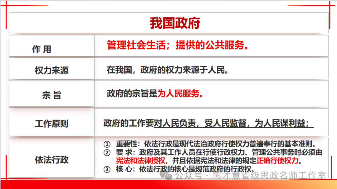 2024年中考一轮复习之《民主与法治》 第18张