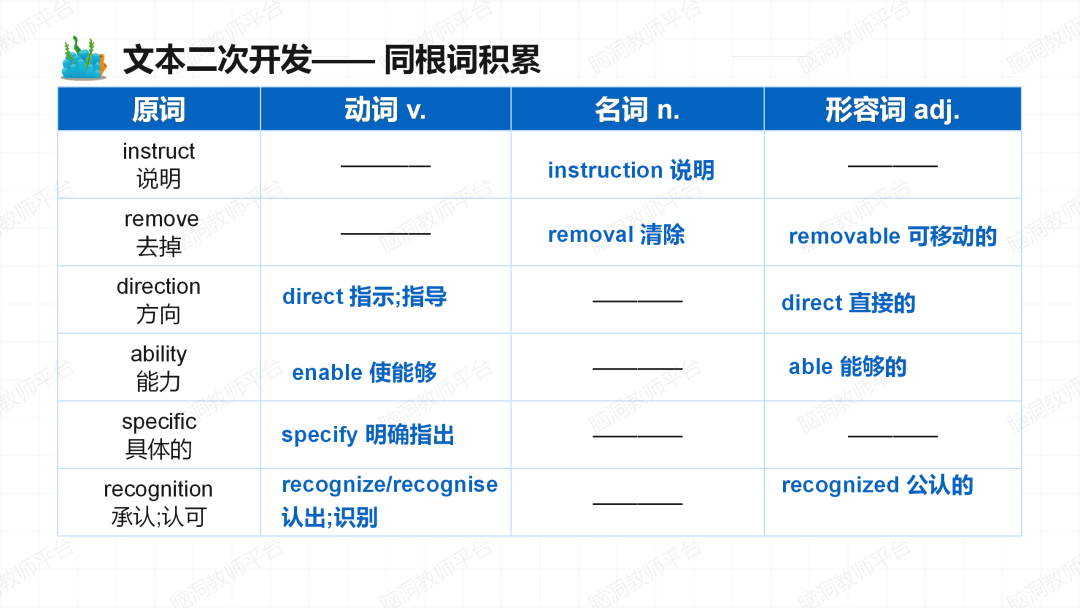 2024年高考说明文抢分课件: 用3步法|鱼骨法|词汇复现巩固, 克服最难的阅读题! 第14张