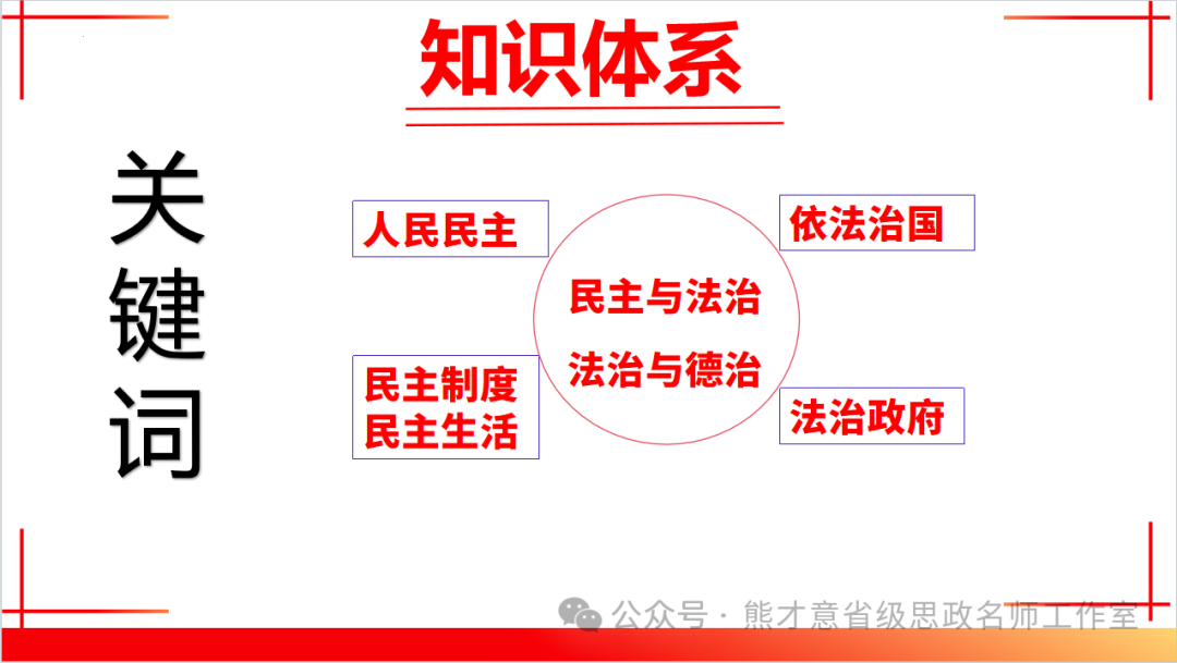 2024年中考一轮复习之《民主与法治》 第7张