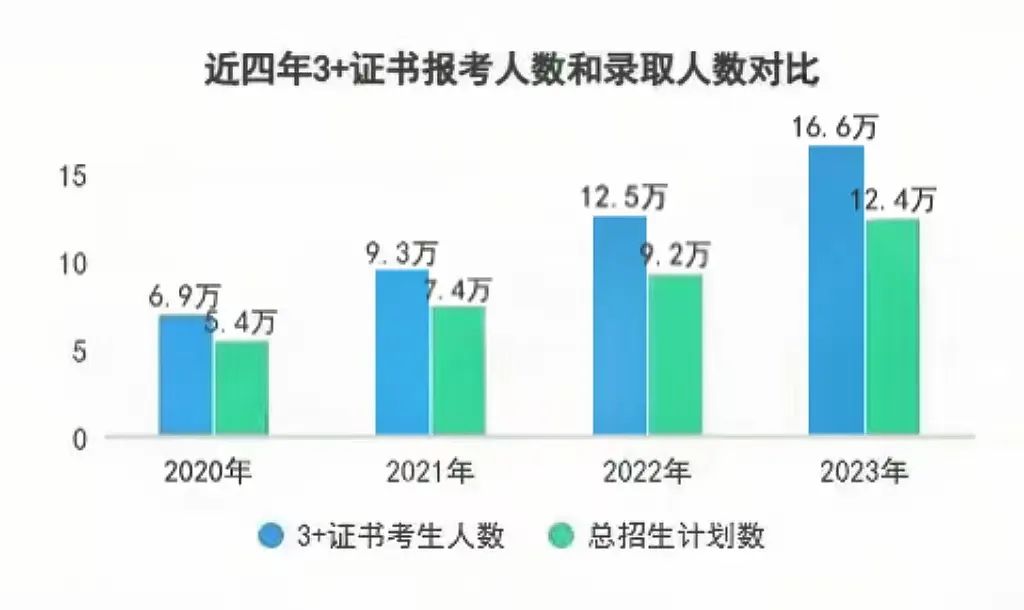 中考分数低于350分,选民办三二分段学制,我竟然拿了全日制大专学历!本科指日可待 第8张