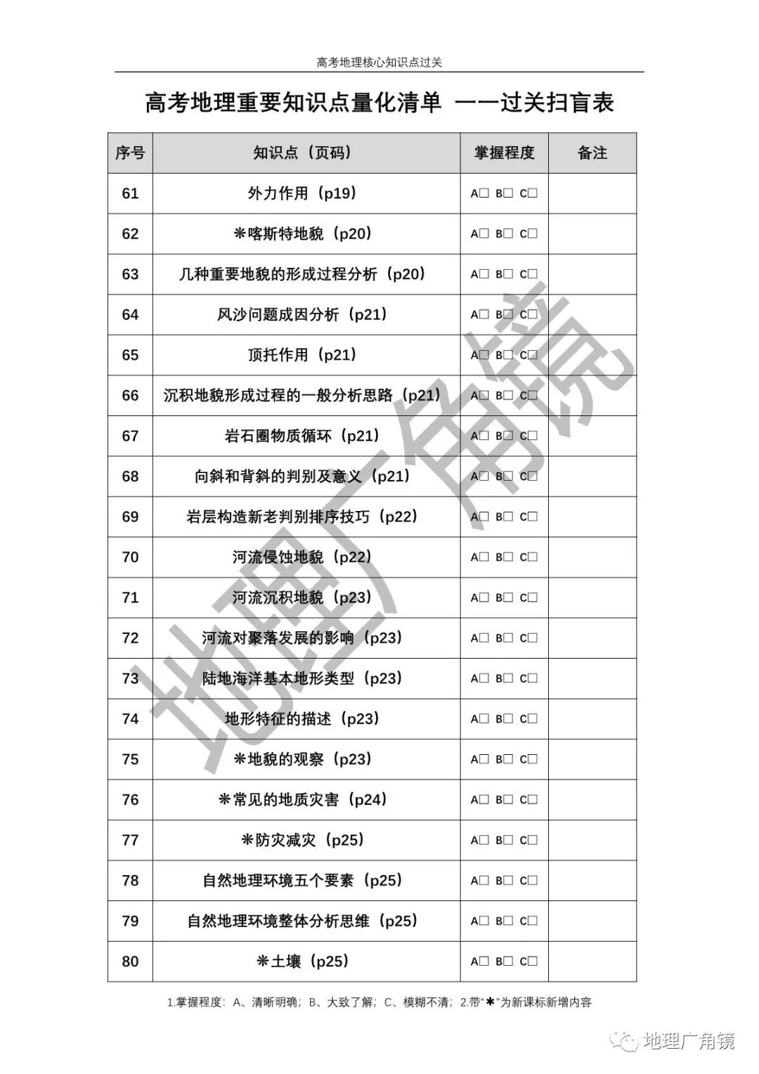 查缺补漏量化过关-《高三复习必备——高考地理核心考点过关手册(新课标版)》 第5张