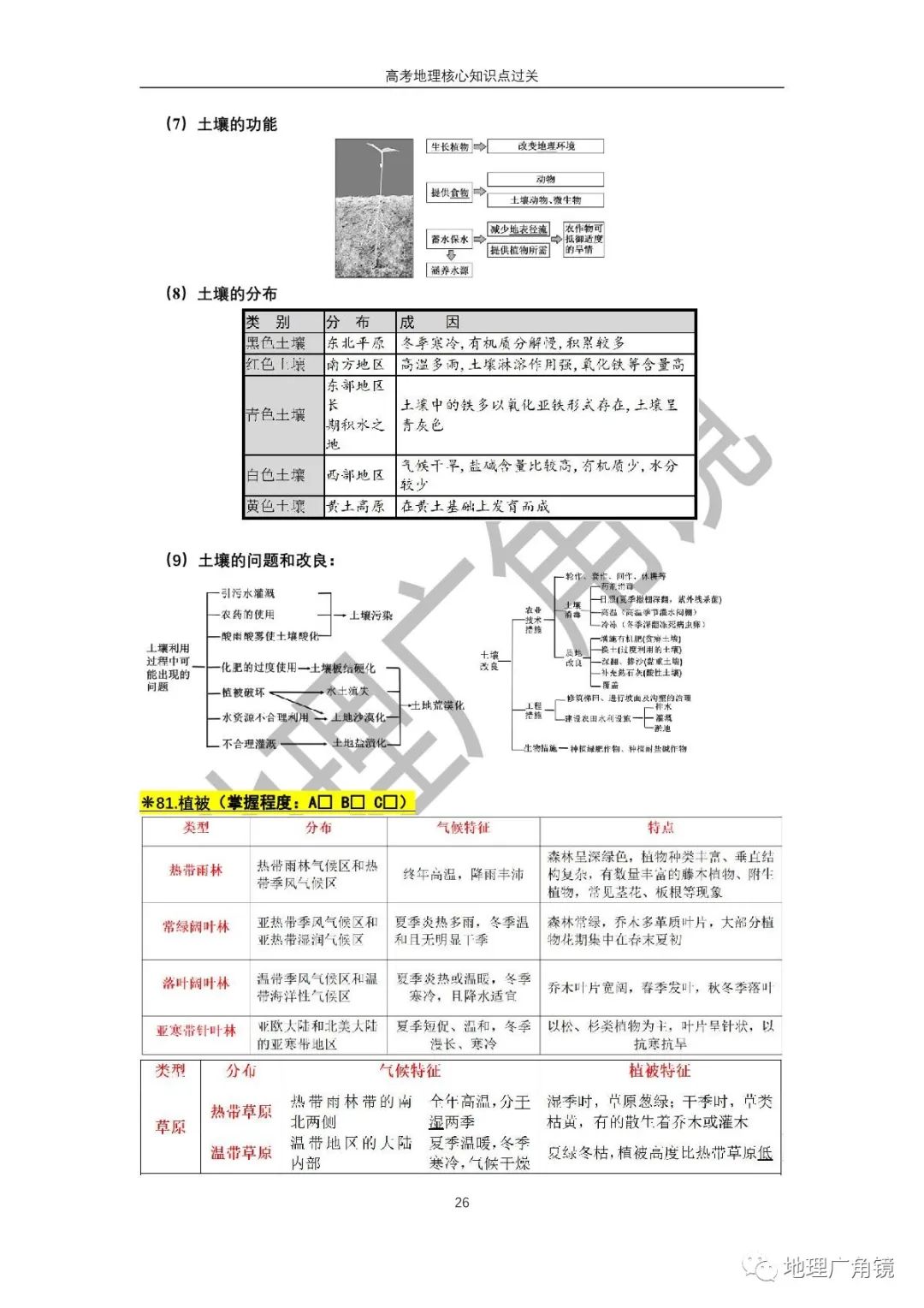 查缺补漏量化过关-《高三复习必备——高考地理核心考点过关手册(新课标版)》 第34张