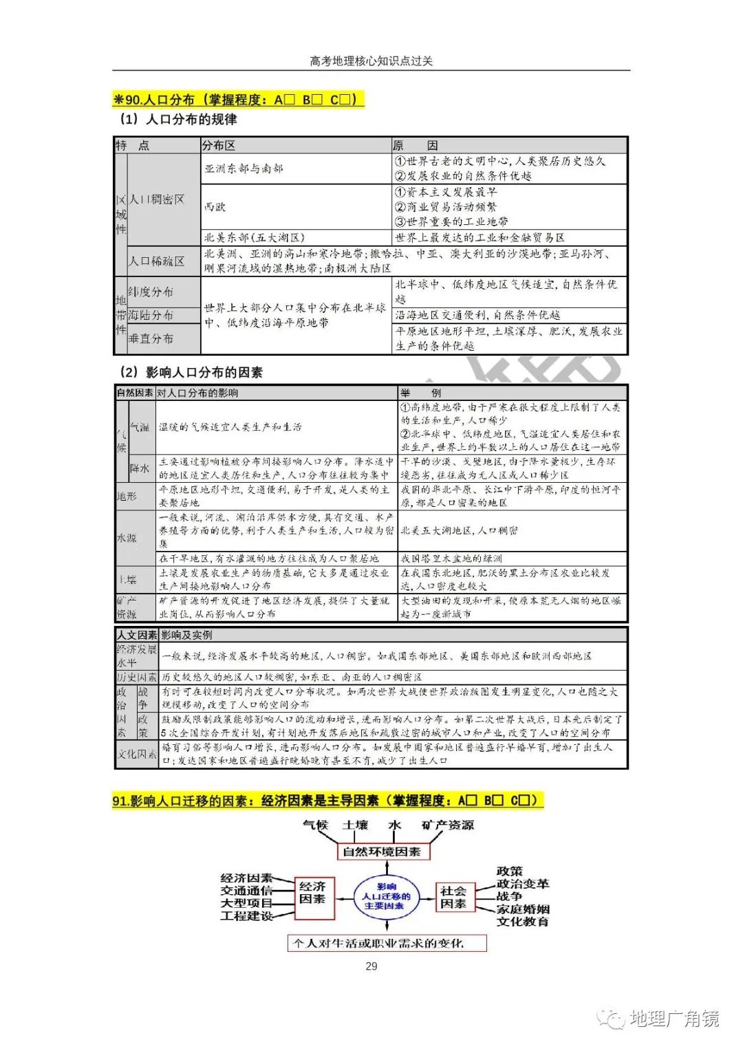 查缺补漏量化过关-《高三复习必备——高考地理核心考点过关手册(新课标版)》 第37张