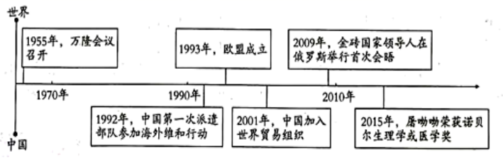 中考历史小短文20篇 第8张