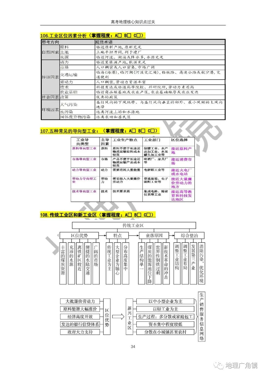 查缺补漏量化过关-《高三复习必备——高考地理核心考点过关手册(新课标版)》 第42张