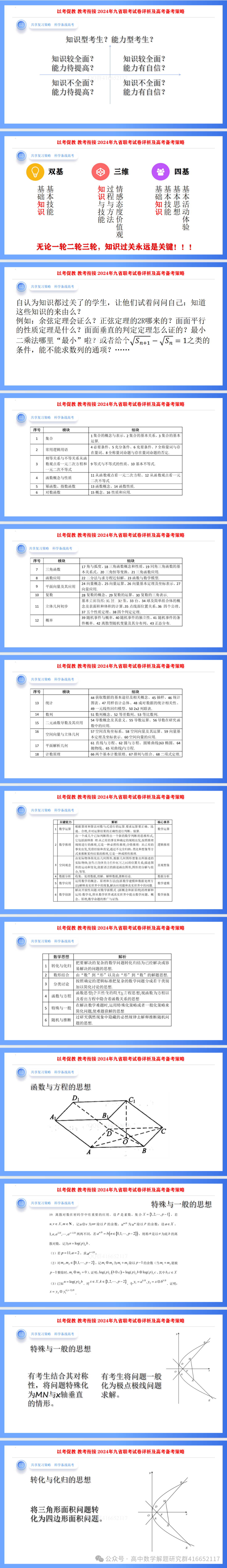 三新背景下高考数学二轮备考策略(ppt分享) 第8张