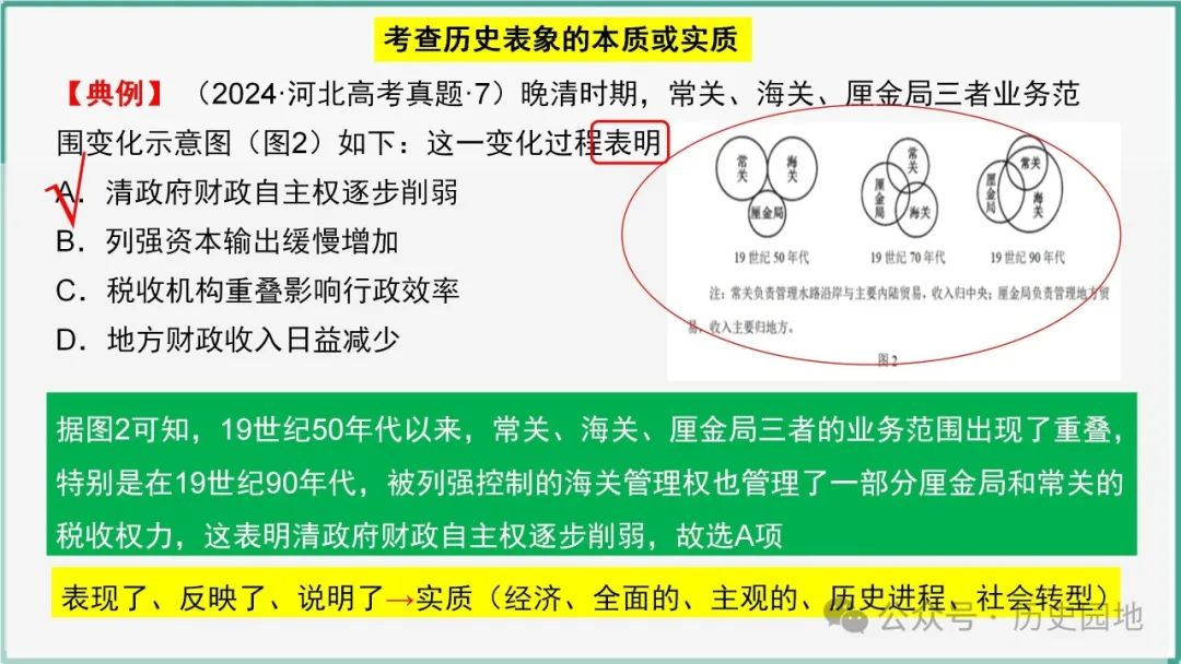 授之以渔 | 2024高考历史选择题解题技巧和方法:三审六原则 第46张