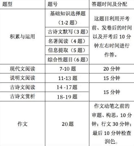 【中考刷题系列】——2013-2023年永州中考语文真题+答案解析(可下载打印) 第30张