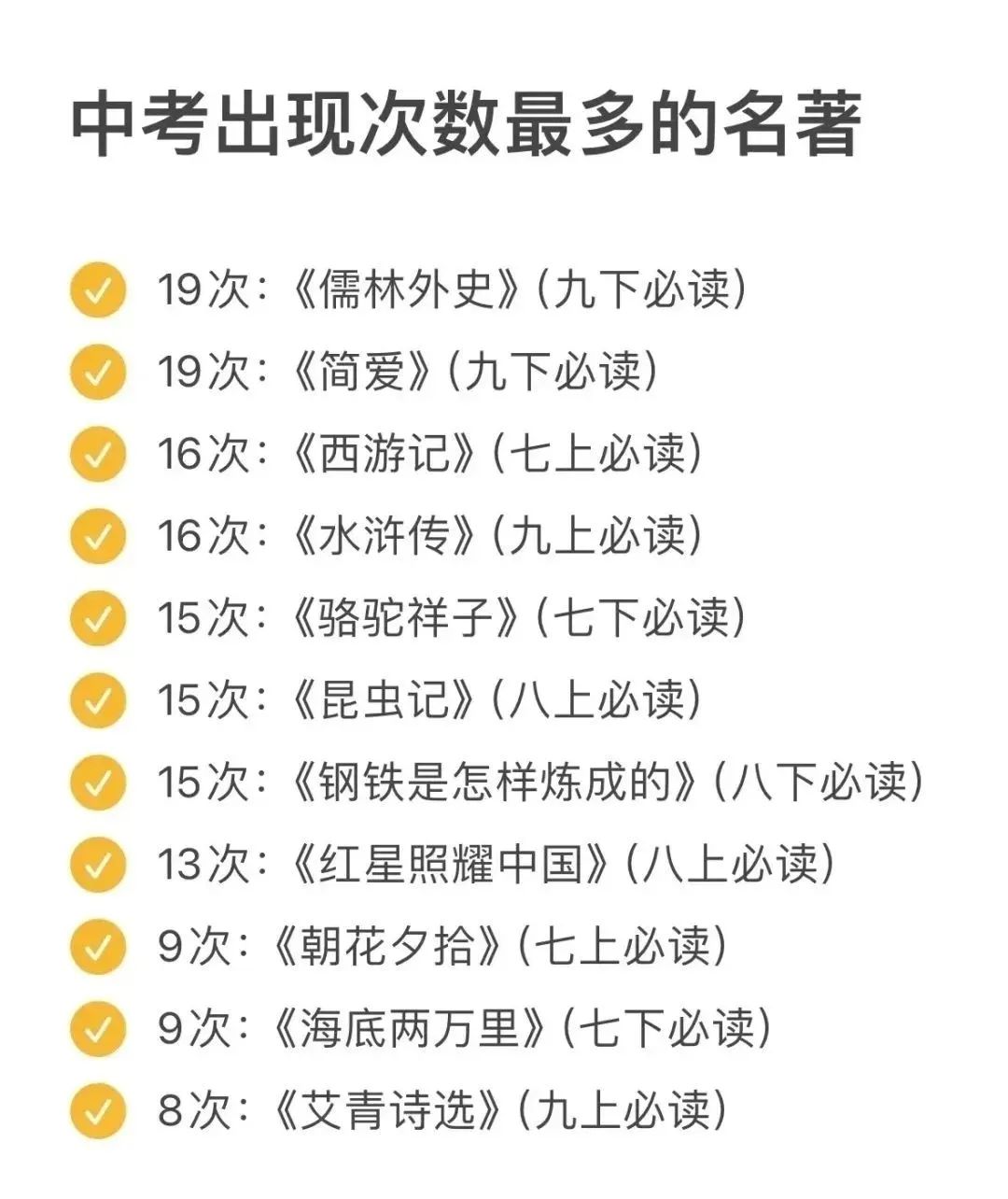 中考中出现次数最多的名著 第1张