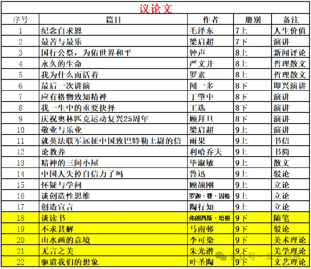 中考复习|议论文阅读(2) 第1张