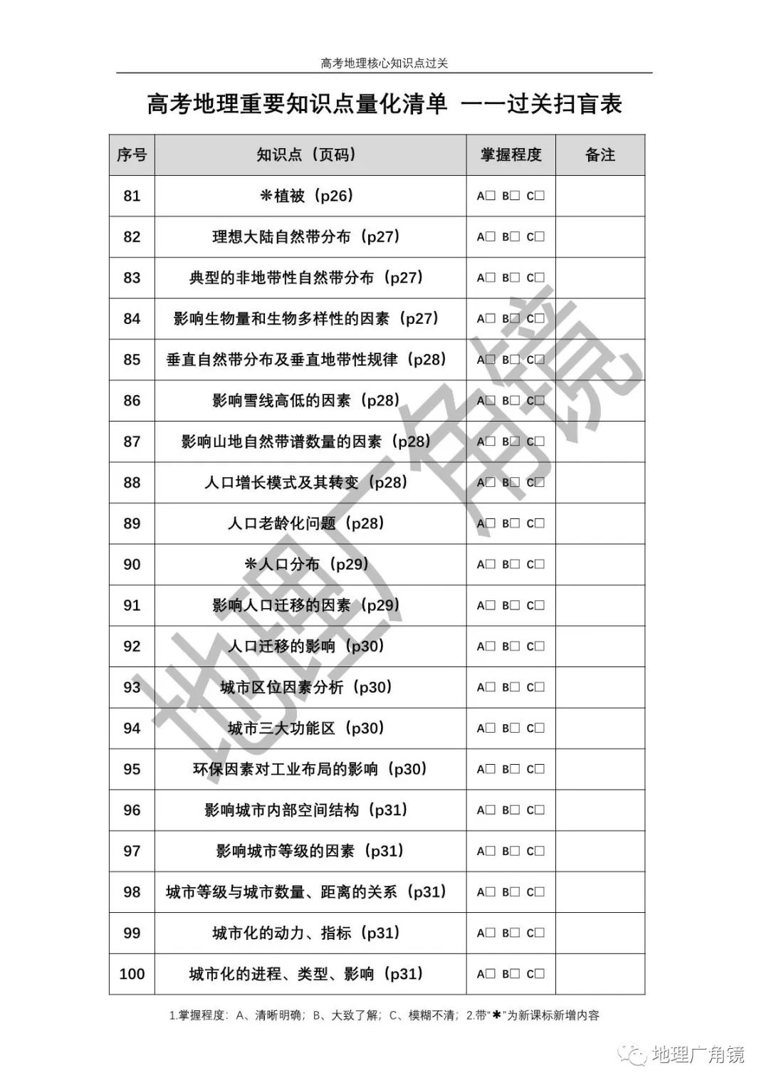 查缺补漏量化过关-《高三复习必备——高考地理核心考点过关手册(新课标版)》 第6张