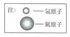 每日一题 | 化学中考真题​ 第8张